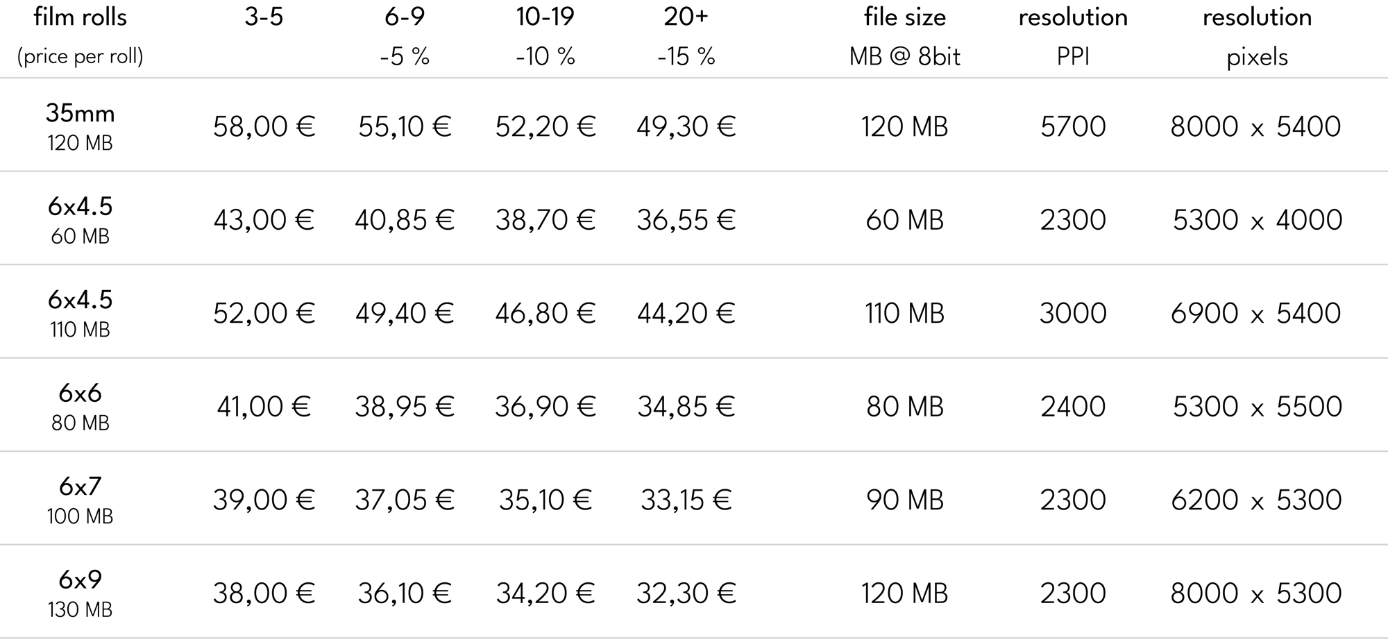 prices dokko Elephant Scans