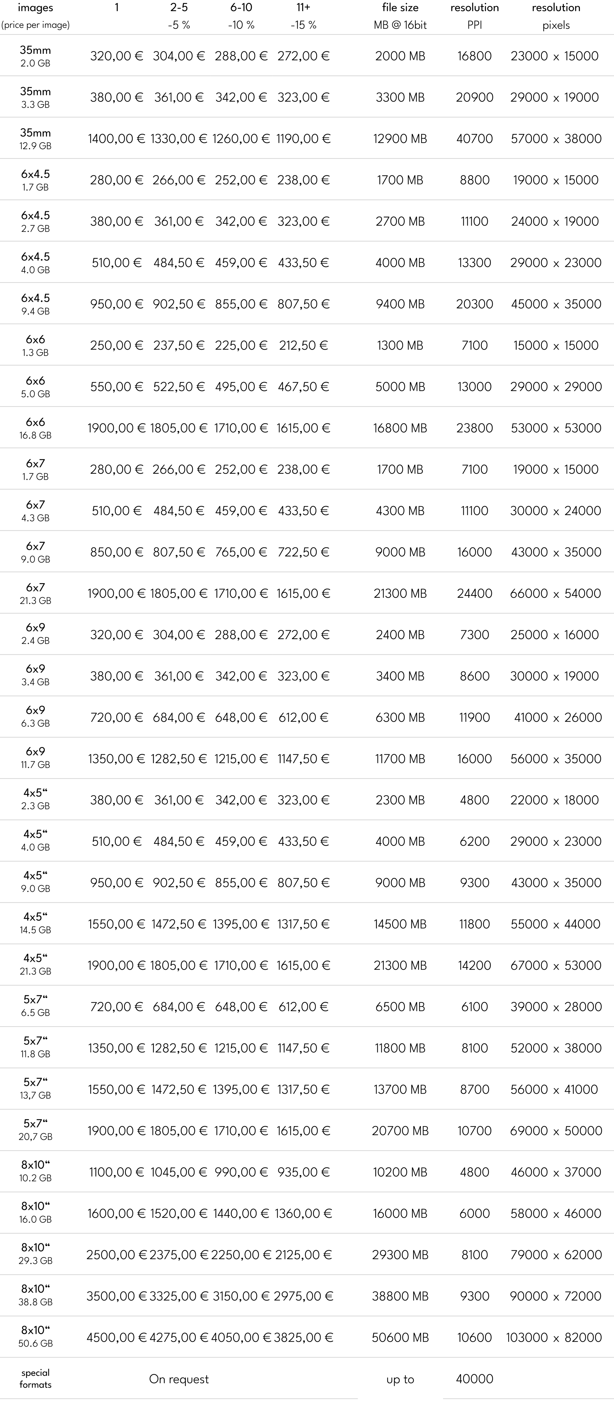 prices dokko Leviathan Scans