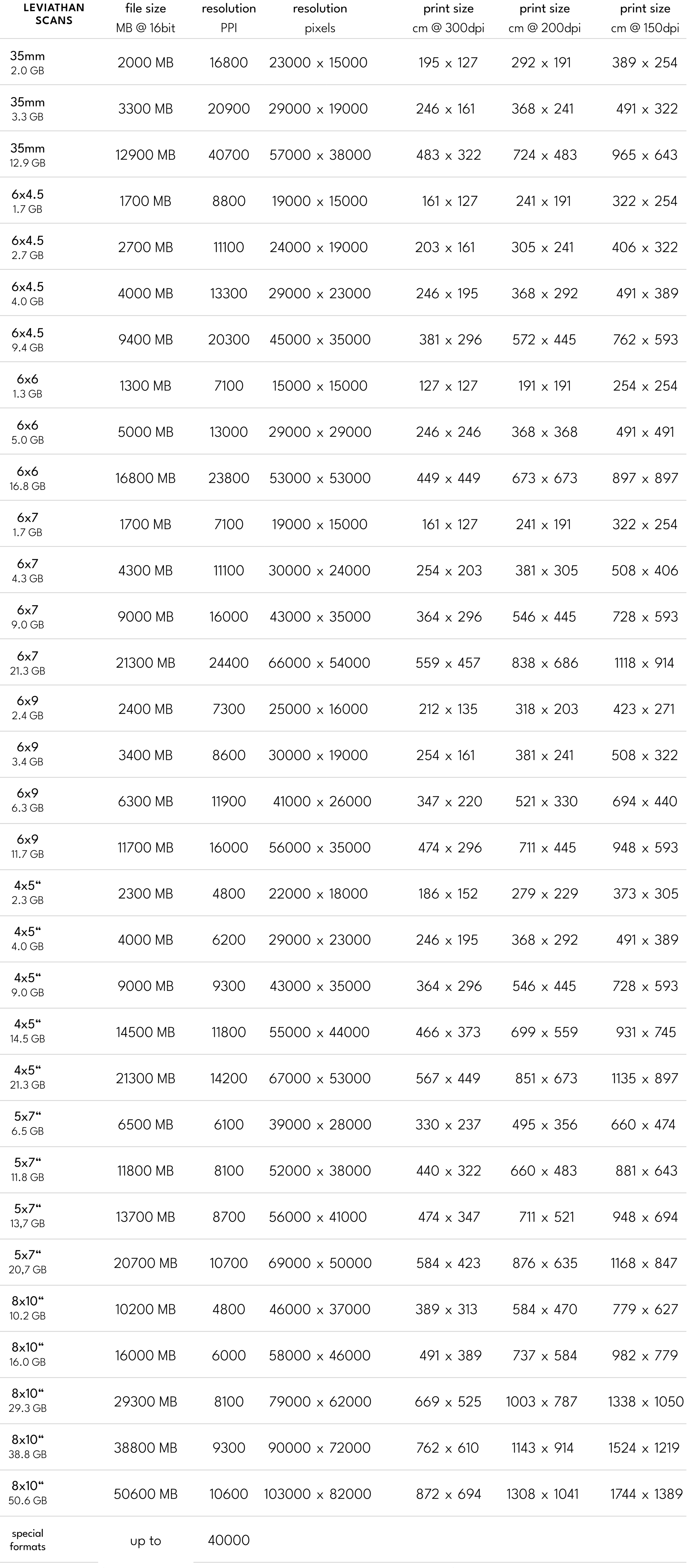 leviathan scan sizes table